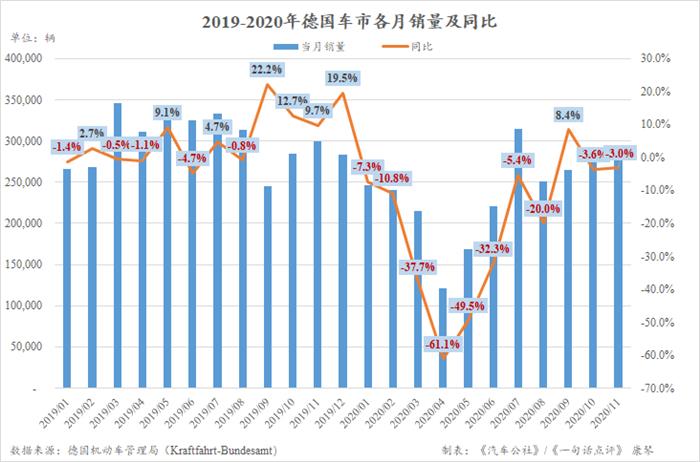 銷量，11月汽車銷量