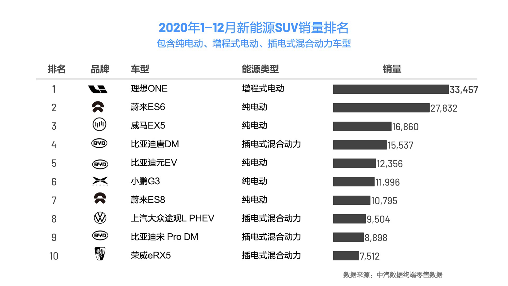 SUV，銷量，理想汽車