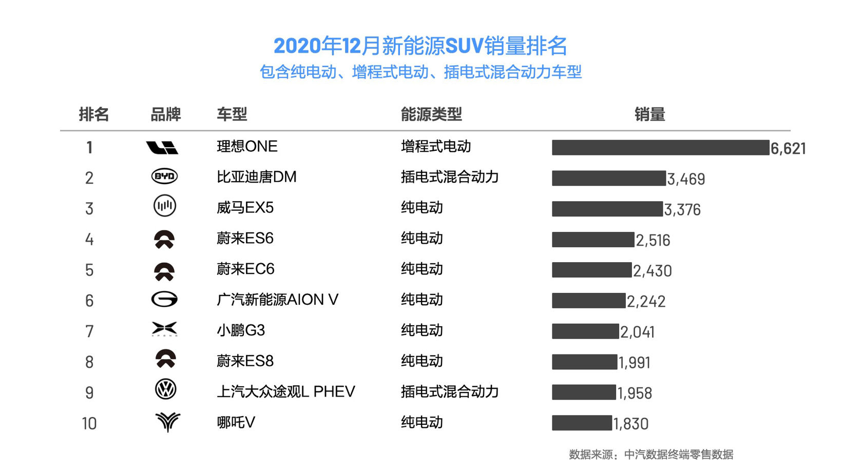 SUV，銷量，理想汽車