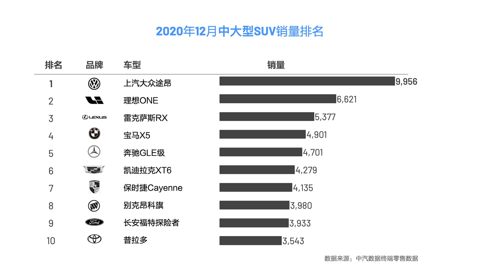 SUV，銷量，理想汽車