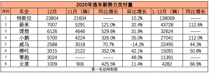 銷量，特斯拉，汽車銷量,特斯拉,新能源汽車