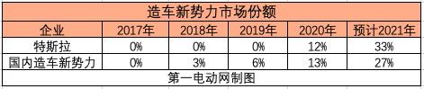 銷量，特斯拉，汽車銷量,特斯拉,新能源汽車